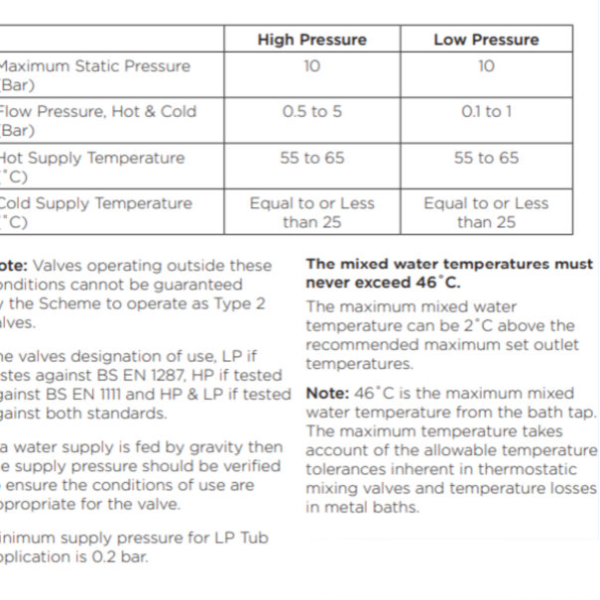 Bristan 22mm Thermostatic Mixing Valve| MT753CP - Image 3